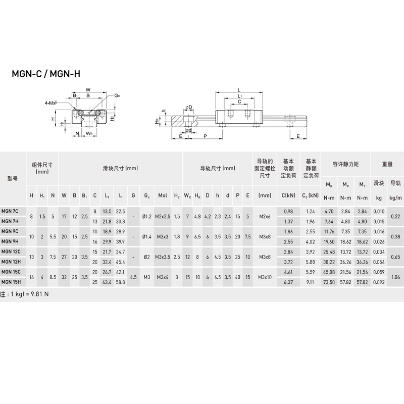 สแตนเลส Linear ท่องเที่ยว MGN7 - Linear Rail Mgn12H Set บทวิจารณ์และราคา