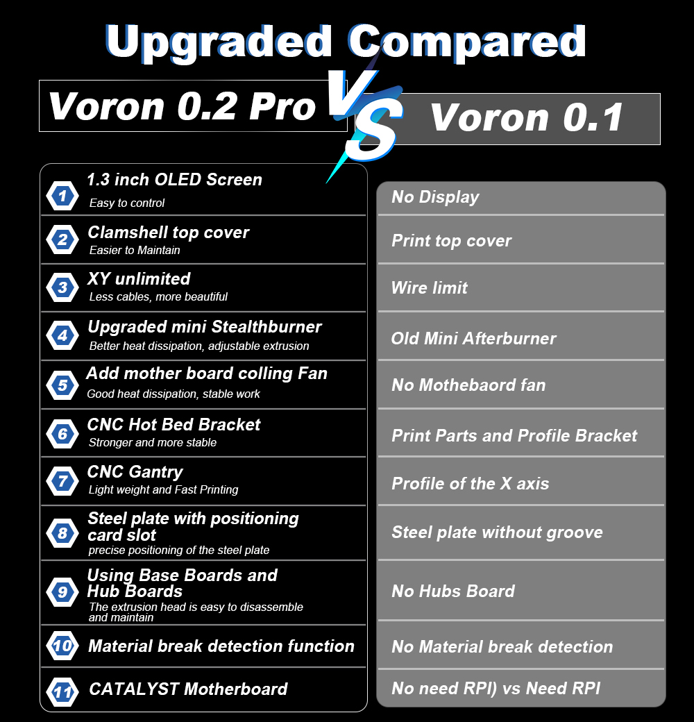 Toaiot voron V0.2 Pro R1ชุดเคร - Corexy 3D Printer Kit บทวิจารณ์และราคา
