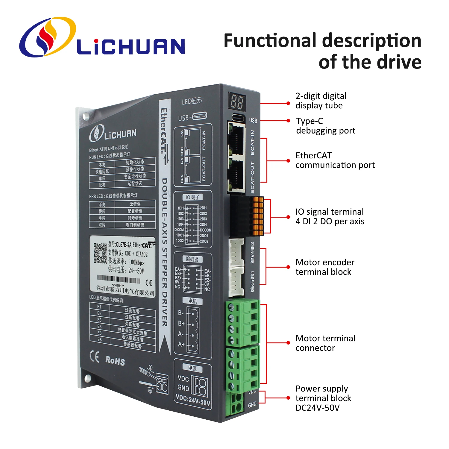 ตัวควบคุมมอเตอร์สเต็ปเปอร์ 202 - Closed Loop Stepper Motor Nema 17 บทวิจารณ์และราคา