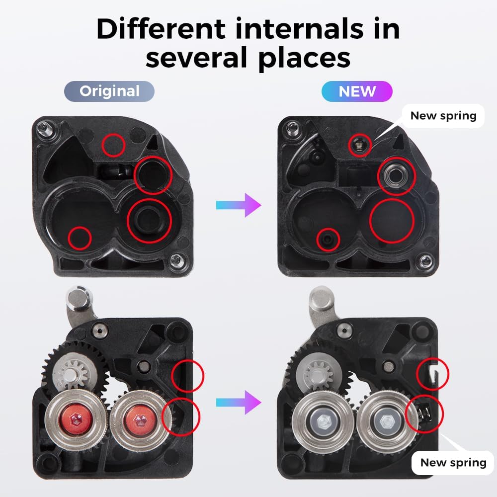 ชุดอุปกรณ์หัวฉีดแบบขับเคลื่อนโ - Direct Drive Dual Gear Extruder High Speed บทวิจารณ์และราคา