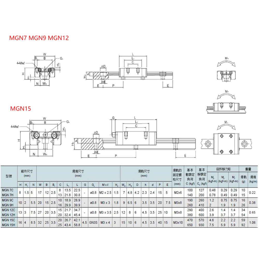 2pcs MGN7H MGN7C MGN9H MGN9C M - Linear Rail Mgn12H Set บทวิจารณ์และราคา