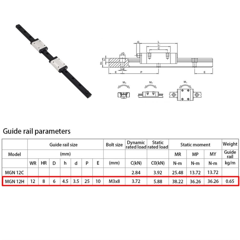 12 มม.MGN12 คู่มือเลื่อนเชิงเส - Linear Rail Mgn12H Set บทวิจารณ์และราคา